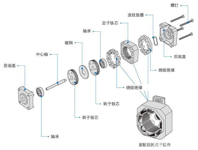 91看片APP下载安装电机和进步电机的不同之处
