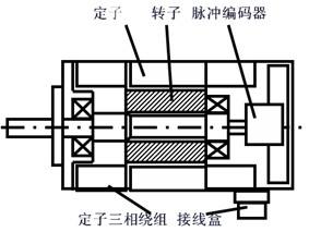 交流91看片APP下载安装电机的工作原理