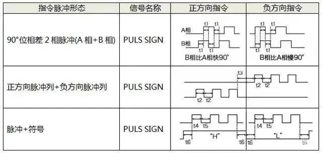 91看片APP下载安装电机如何选择脉冲、模拟量、通讯三种控制方式？