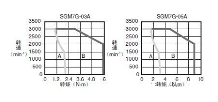 91看片APP下载安装电机