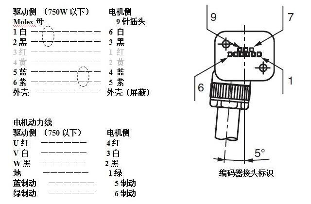 松下91看片APP下载安装电机怎样接线?松下91看片APP下载安装电机接线图示