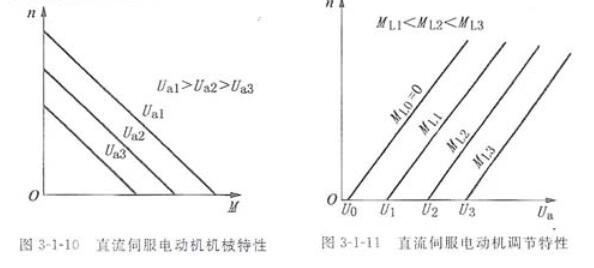 91看片APP下载安装电机
