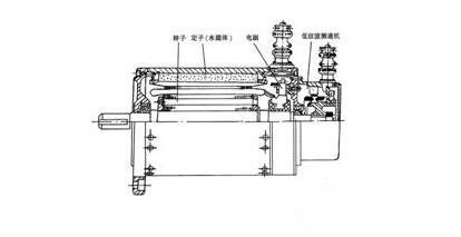 永磁直流91看片APP下载安装电动机基本结构与特点，永磁直流91看片APP下载安装电动机工作原理