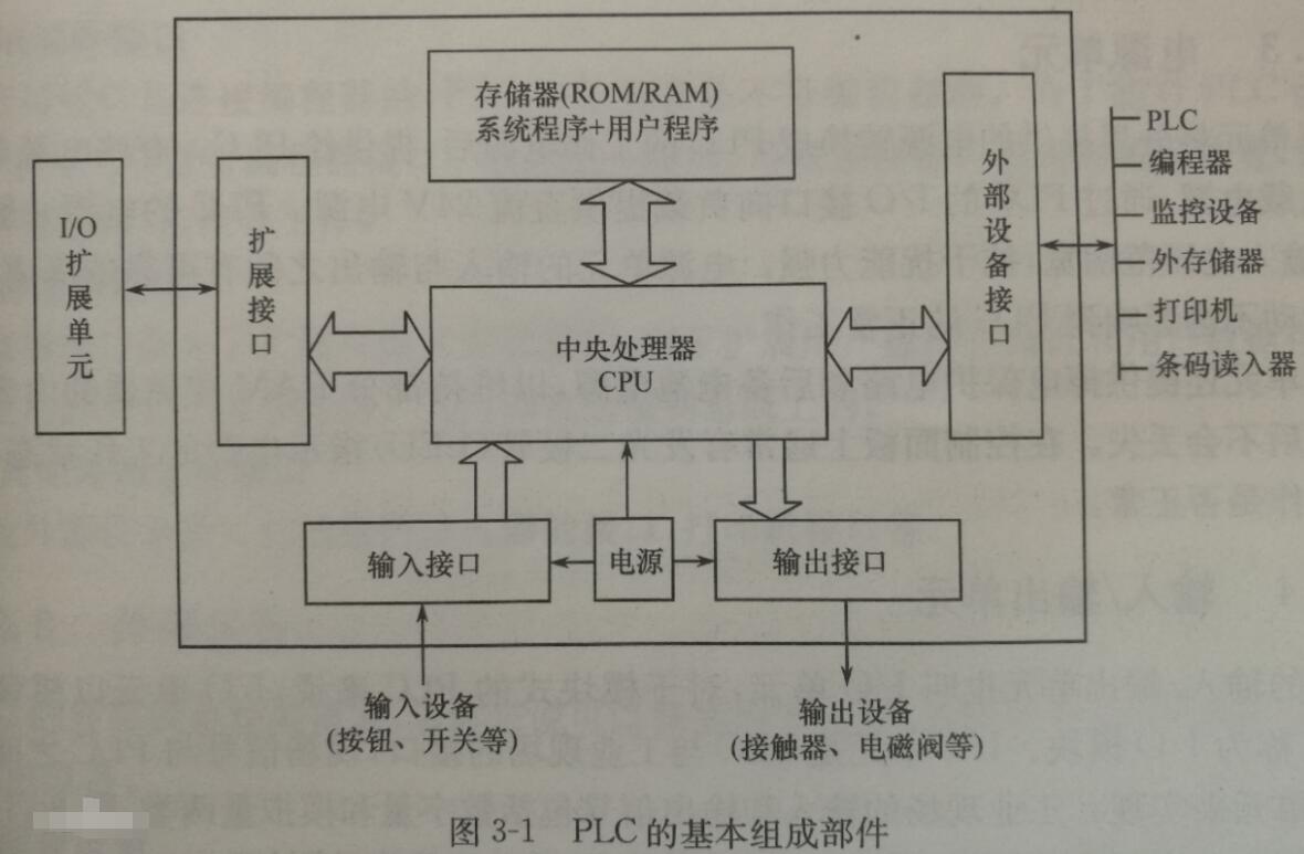 什么是91探花在线视频观看?松下91探花在线视频观看的基本结构都有哪些?松下91探花在线视频观看简介