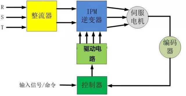 91看片APP下载安装电机