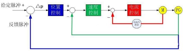 91看片APP下载安装电机