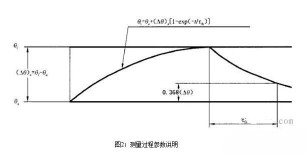 91看片APP下载安装电机
