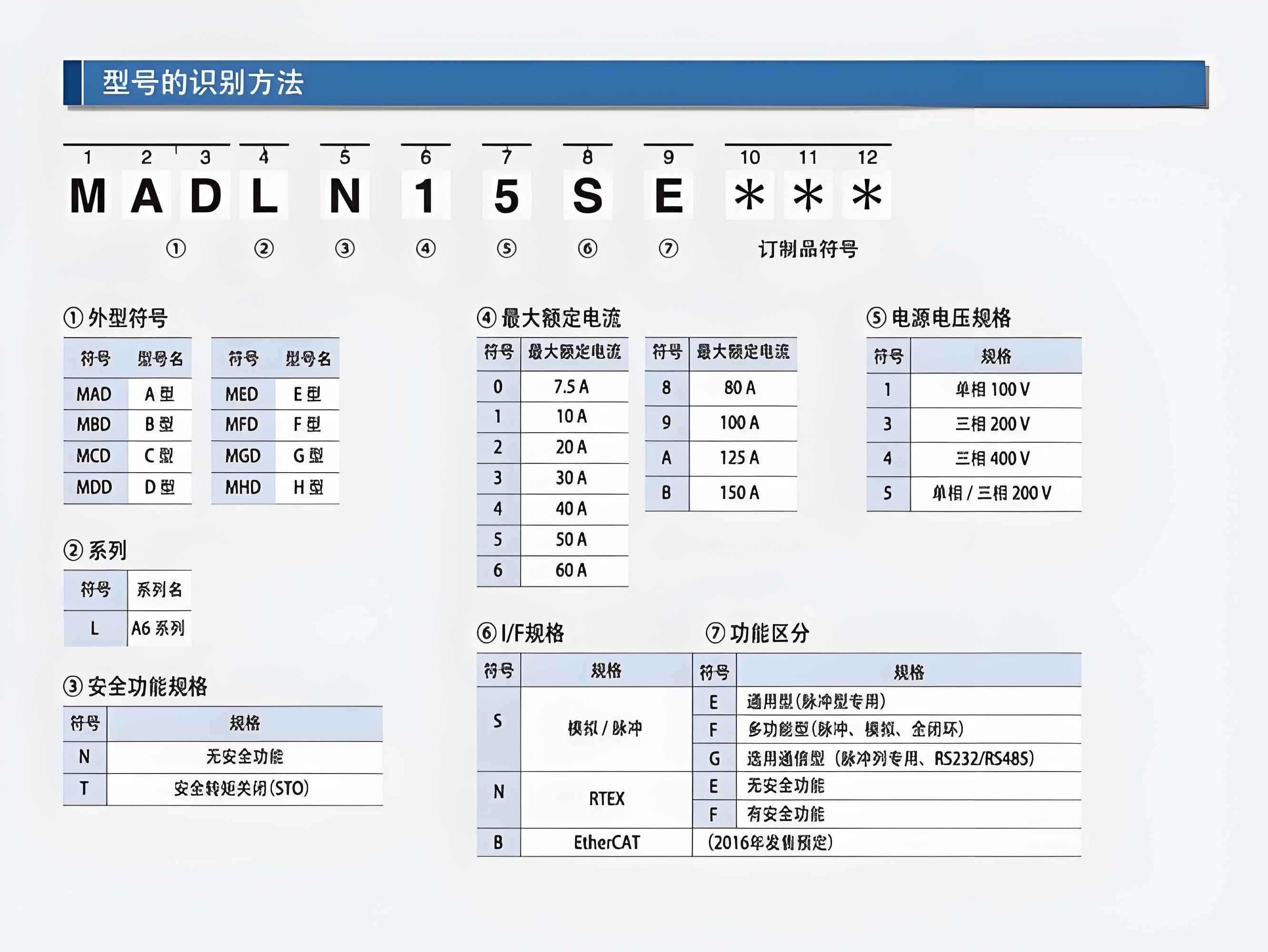 松下91看片APP下载安装电机型号最后一个字母含义是什么?松下91看片APP下载安装电机型号含义图解