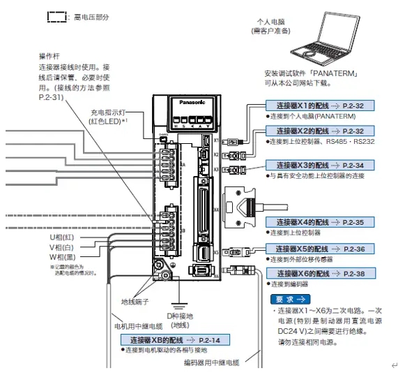松下91看片APP下载安装电机编码器接线端子图解?松下91看片APP下载安装电机接线端子图解说明